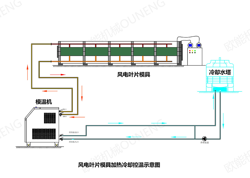 风电叶片蜜桃国产在线播放