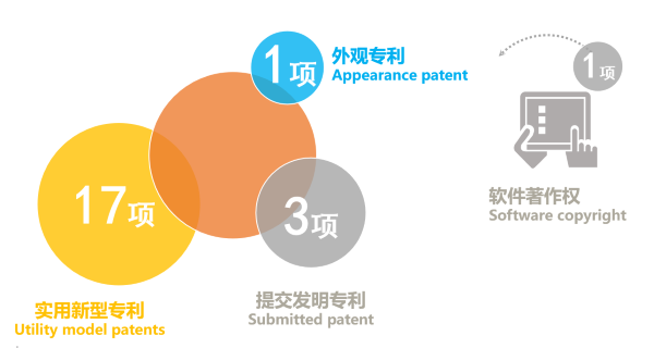 蜜桃福利导航APP机械荣获国家级高新技术企业认定